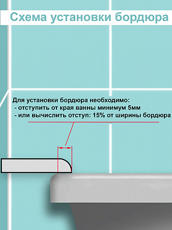 Комплект в Цвете Бетон Бордюров Акриловых для Ванны 1,8 м